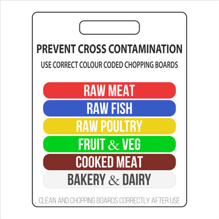 Prevent cross contamination. Use correct . Food safety chopping board identification sign. Catering signs. Color coordinated chopping board and storage signs.のイラスト素材