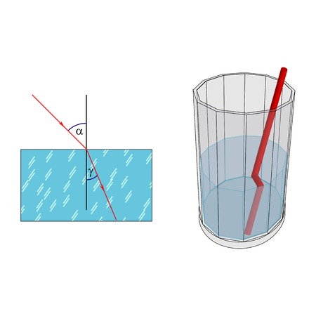 Illustration of the concept of the magnitude of the angle of refraction at the transition from one medium to anotherのイラスト素材