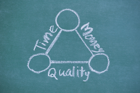 balance time , quality and money diagram  written by white chalkの写真素材