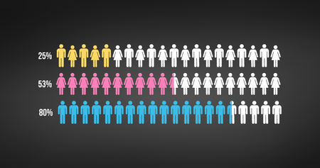 Editable People infographics for reports and presentation, percents, graphs, pie charts. Male and Female Infographic template.のイラスト素材