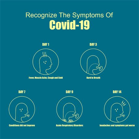 Recognize The Symptoms of Covid-19 with vector icon for template designのイラスト素材