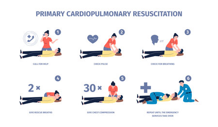 Cardiopulmonary resuscitation, cpr reanimation and first aid procedures step by step. Health help, emergency training. Cardiac massage recent vector conceptのイラスト素材