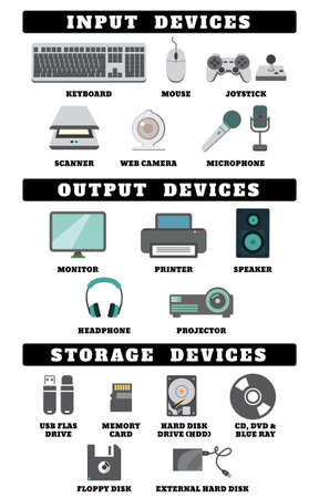 Input output and storage devices. Keyboard, Mouse, Joystick, Scanner, Web camera & Microphone,...