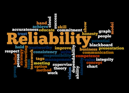 Word Cloud with RELIABILITY concept.の写真素材