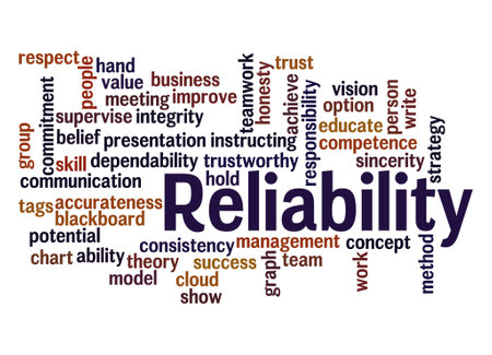 Word Cloud with RELIABILITY concept.の写真素材
