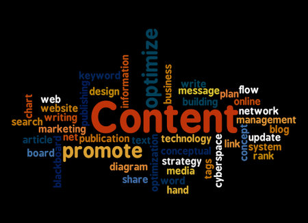 Word Cloud with CONTENT concept.の写真素材