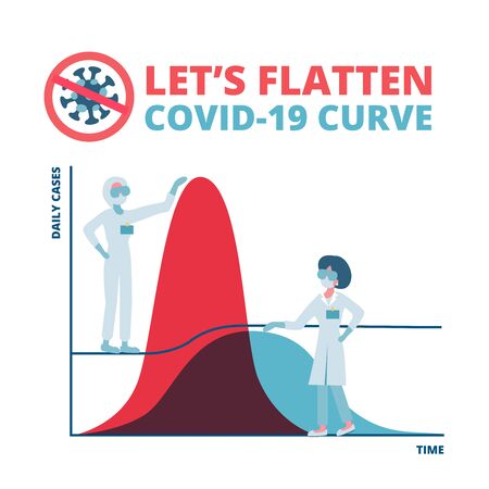 Social distancing, flatten the curve Coronavirus COVID-19 preventing a sharp peak of infections, medical workers work to flatten the curve to slow COVID-19 infection for enough health care capacityのイラスト素材