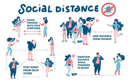 Set of social distance rules. Social distancing, keep distance in public society people to protect from COVID-19 coronavirus. keep a distance. Vector flat illustration on white backgroundのイラスト素材
