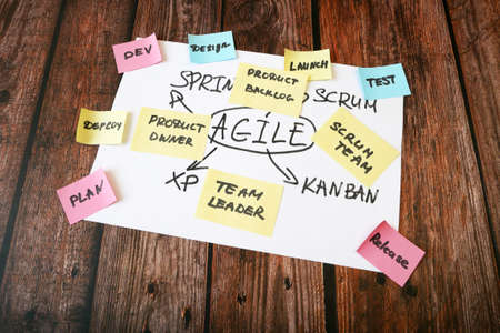 software scrum agile circle in board with paper task, closeup