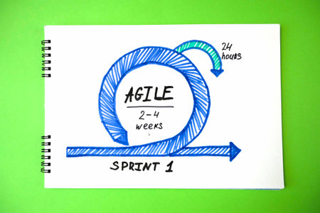 software scrum agile board with paper task, conceptの写真素材