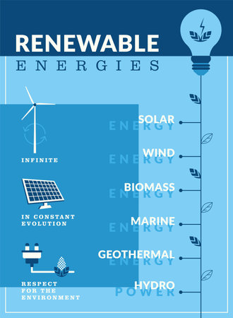 Blue vertical poster with renewable energies icons Vectorのイラスト素材