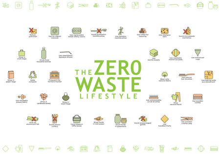 The Zero Waste Lifestyle poster contains 32 advises each with its own colored pictogramのイラスト素材