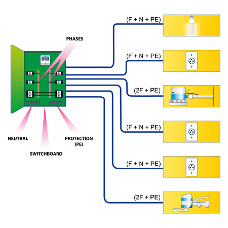 electrical distribution scheme of the house with breakerのイラスト素材