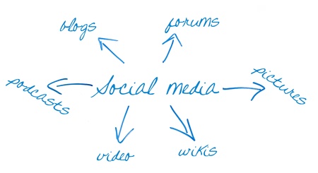 social media and arrows written on a whiteboard