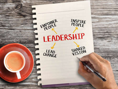 Text leadership in uppercase on paper with arrows to associated qualities, empower people, inspire, lead change and shared vision on wood table. Business and success concept.の写真素材