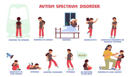 Autism Signs Infographic with Girl. Character Ignoring Dangers, Avoid Eye Contact, Insomnia, Hyperactivity, Hystericsのイラスト素材