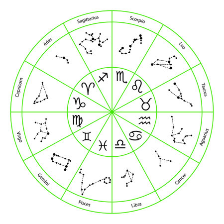 Astrology horoscope circle with zodiac signs. Vector illustration.のイラスト素材