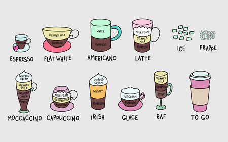 Coffee types colorful cute vector set. Hand drawn coffee types set for banner, poster, menu graphic design for coffee shops. Super cute coffee cups. Espresso cappuccino americano irish glace raf moccaのイラスト素材