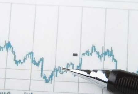 Financial analysis