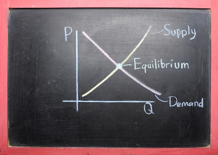Supply demand curve drawing on black chalkboard backgroundの写真素材