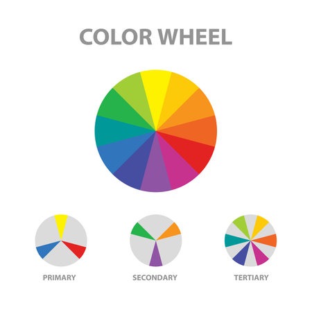 Color wheel. primary, secondary, tertiary colors. Color theory. Understanding colors.のイラスト素材