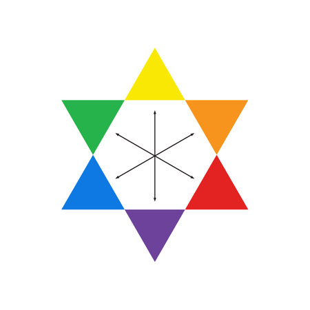 Complementary colors. Primary and secondary colors. triangle. Color theory. Understanding colors.のイラスト素材