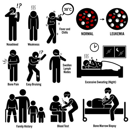 Leukemia Blood Cancer Symptoms Causes Risk Factors Diagnosis Stick Figure Pictogram Iconsのイラスト素材