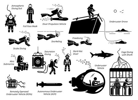 Types of diving modes an equipments. Illustration depicts the many types of diving suits, tools, methods, vehicles, and technology for a underwater diver.のイラスト素材