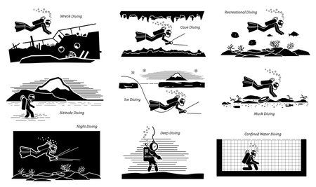 Underwater recreational and commercial diving activities. Illustration pictogram depicts wreck, cave, recreational, altitude, ice, muck, night, deep, and confined water diving places by diver.のイラスト素材