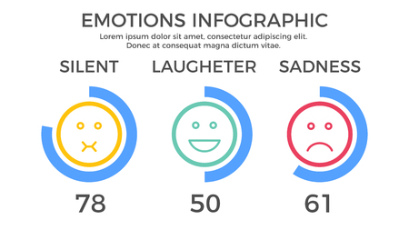 Emotions Chart Infographic Element - Business Vector Illustration in Flat Design Style for Presentation, Booklet, Website, Presentation etc. Isolated on the White Background.のイラスト素材