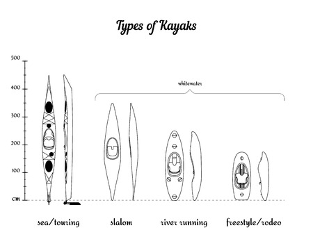 Set of different types of kayaks in comparison according to their length vector illustration eps 10のイラスト素材