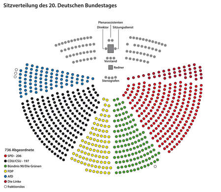 Distribution of seats of the 736 members of the 20th German Bundestag in German languageのイラスト素材