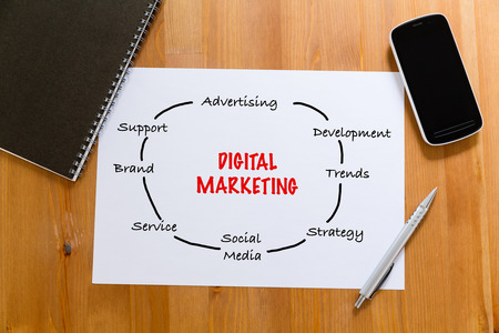White paper on desk with cellphone showing digital marketing conceptの写真素材