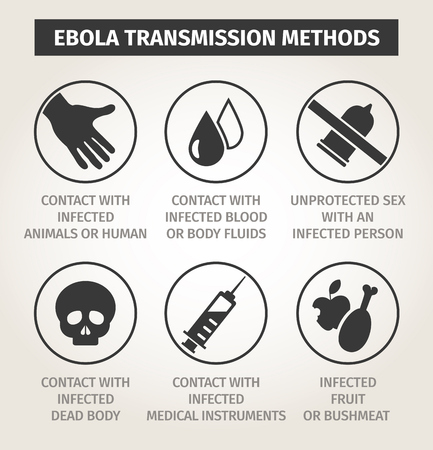 set of icons. Ways of transmission Ebola virus.のイラスト素材