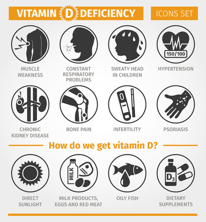 Vitamin D. deficiency symptoms and signs. Sources of Vitamin D. Vector icon set.のイラスト素材