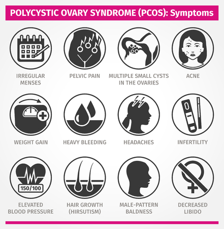 Polycystic Ovary Syndrome PCOS Symptoms. Vector Set of iconsのイラスト素材