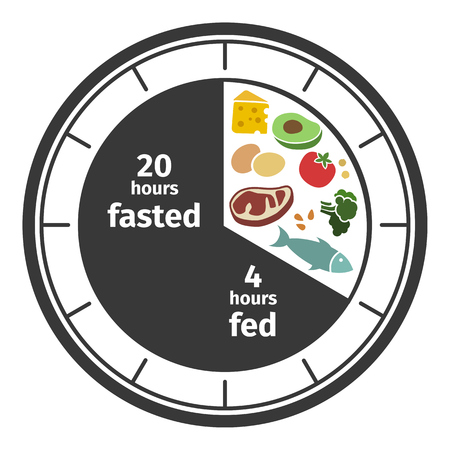 Scheme and concept of Intermittent fasting. Clock face symbolizing the principle of Intermittent fasting. Vector illustration. Infographicのイラスト素材