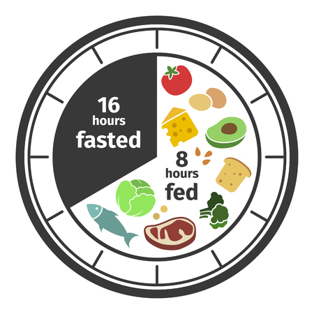 Scheme and concept of Intermittent fasting. Clock face symbolizing the principle of Intermittent fasting. Vector illustration. Infographicのイラスト素材