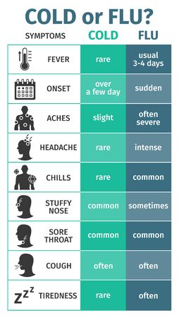Vector illustration. Infographics Cold or flu. Symptoms of the disease.のイラスト素材