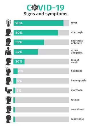 Symptoms of the coronovirus covid-19. Percentage ratio symptoms. Infographics. Vector illustration, icons.のイラスト素材