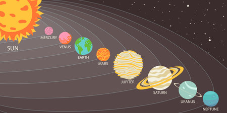 Simple planets of Solar system and Sun. Adorable celestial bodies in outer space. Cute astronomical...