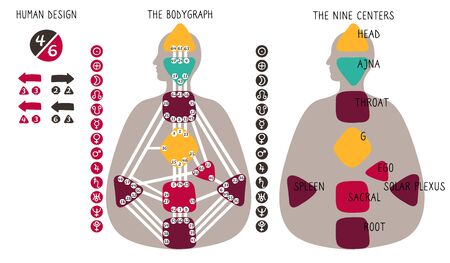 Human Design BodyGraph chart. Nine colored energy centers, planets, variables. Hand drawn vector graphicのイラスト素材