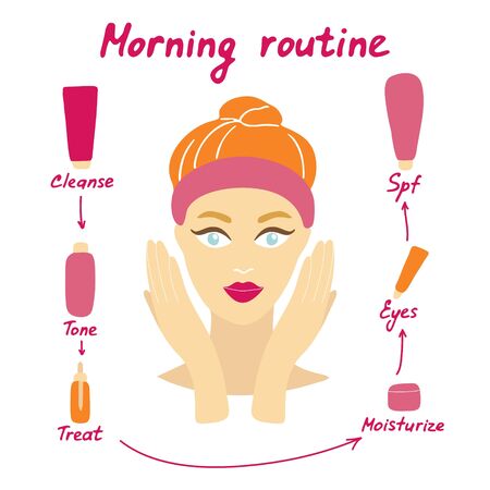Morning skin care. A hand-drawn set of icons. Girl and products of cosmetic care. Vectorのイラスト素材