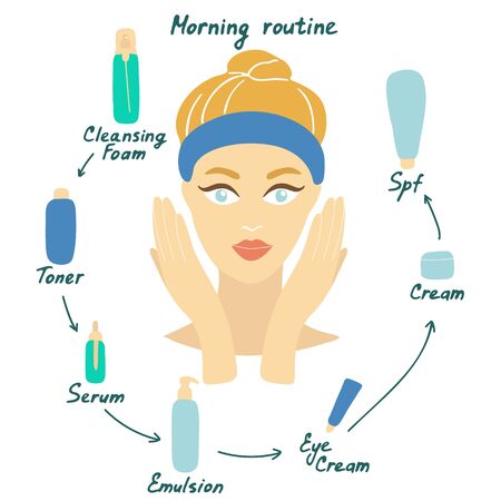 Girl cares about her face. Morning care routine. Different facial care products. Vectorのイラスト素材