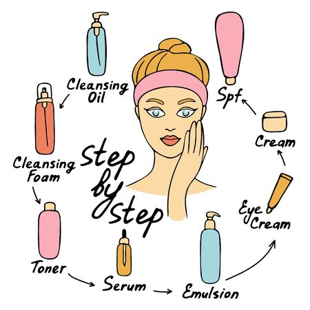 My daily routine. Skin care vector illustration. Correct order to apply skin care products. Step by step inscriptionのイラスト素材