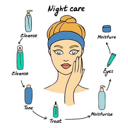 Girl cares about her face. Morning care routine. Different facial care products. Vectorのイラスト素材
