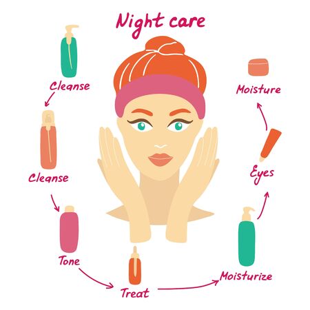 Woman cares about her skin. Night care routine. Different facial care products. Vectorのイラスト素材