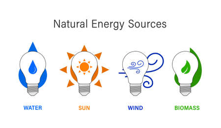 natural energy sources vector illustration, sustainable energy eco icon set, wind power, sun energy, water power, biomassのイラスト素材