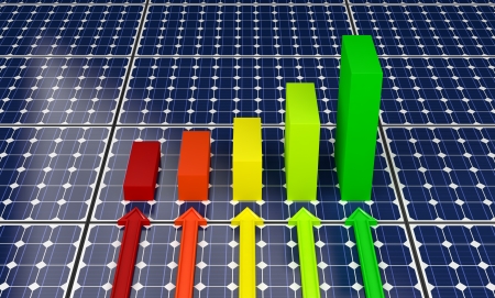 Solar Panels - Bar Graphs
