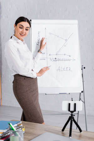 Positive businesswoman in earphones pointing at graph on flipchart during video call on smartphone